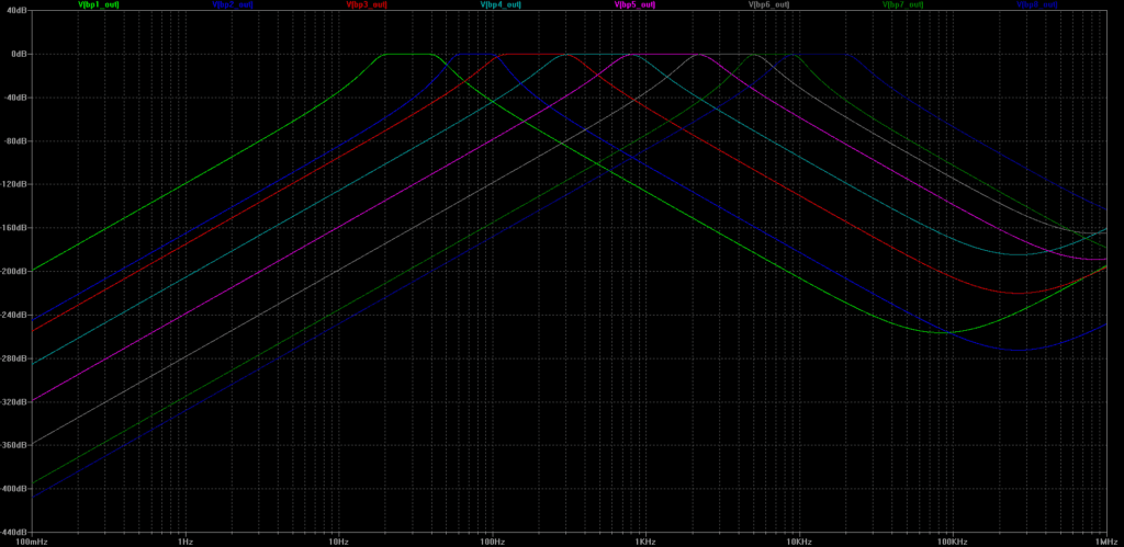 Multiple bandpass filters designed for audio spectrum analysis