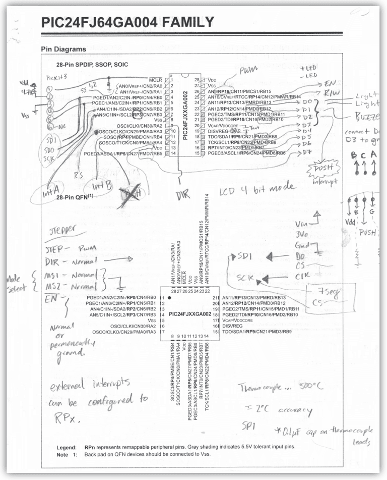 PIC24 microcontroller pin diagram with I/O requirements annotated