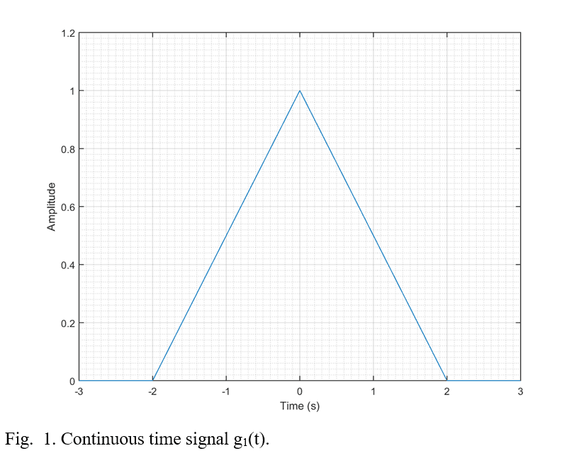 Triangular pulse signal g1(t) plotted in time domain