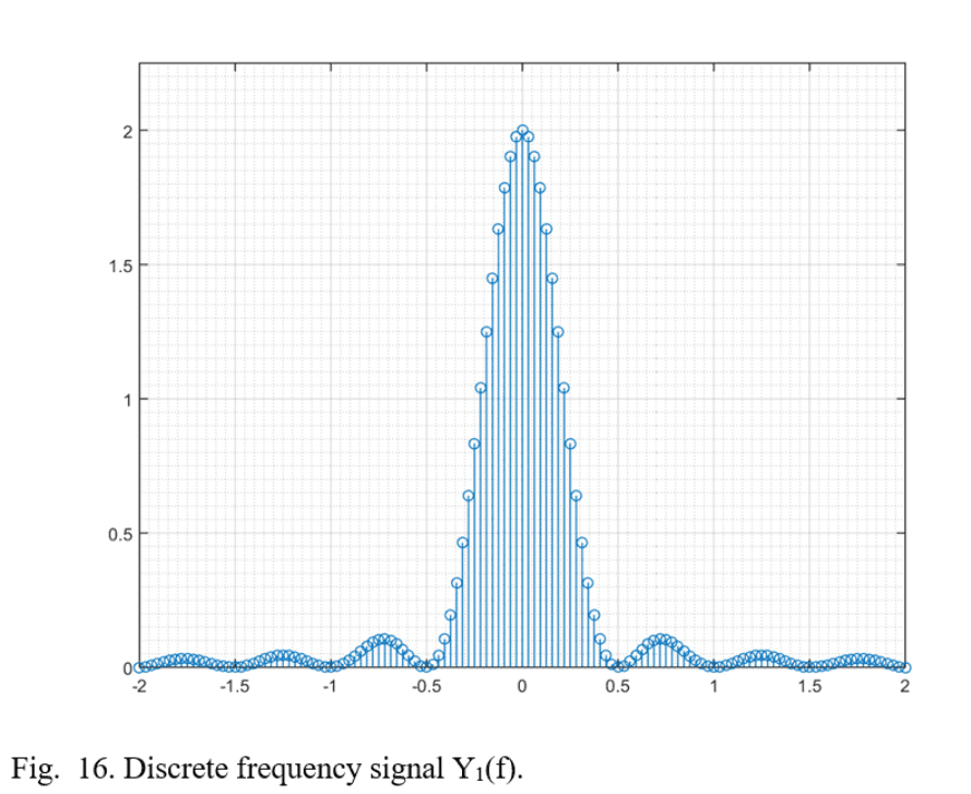 Filtered signal Y1(f) in frequency domain after passing through H1(f)