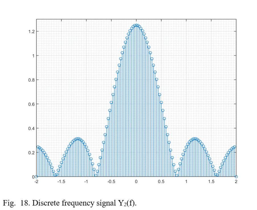 Filtered signal Y2(f) in frequency domain after passing through H2(f)
