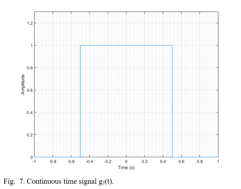 Rectangular pulse signal g2(t) plotted in time domain