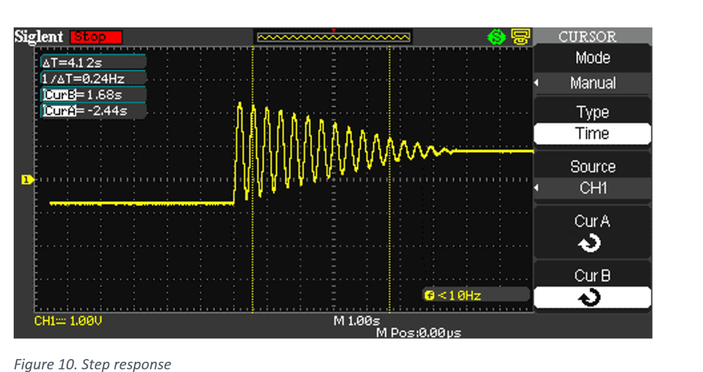 Oscilloscope capture of teeter totter step response