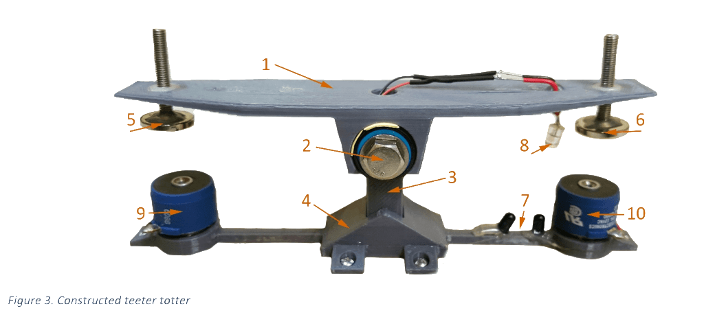 3D model of complete teeter totter assembly in Blender