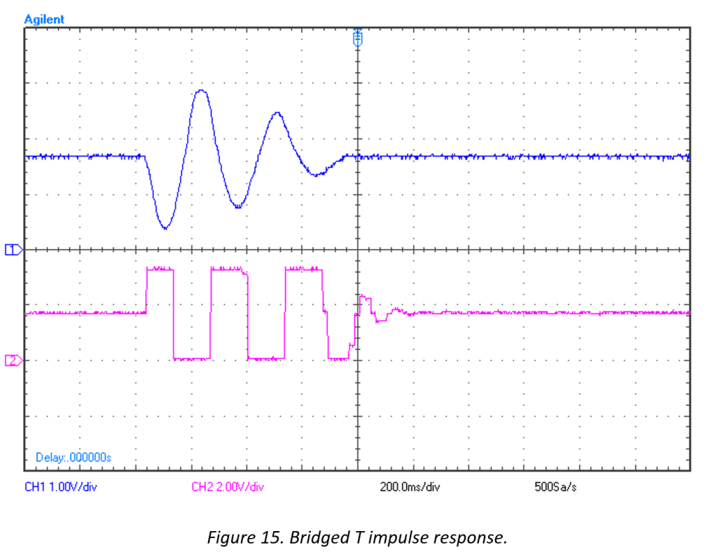 Impulse response on ARM Cortex-M4 achieving 20x settling time improvement