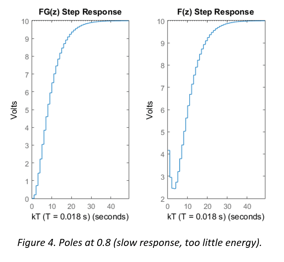Step response simulation with conservative pole placement and low energy