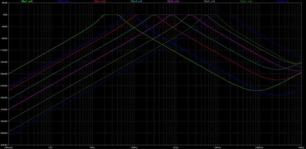 Multiple bandpass filters designed for audio spectrum analysis
