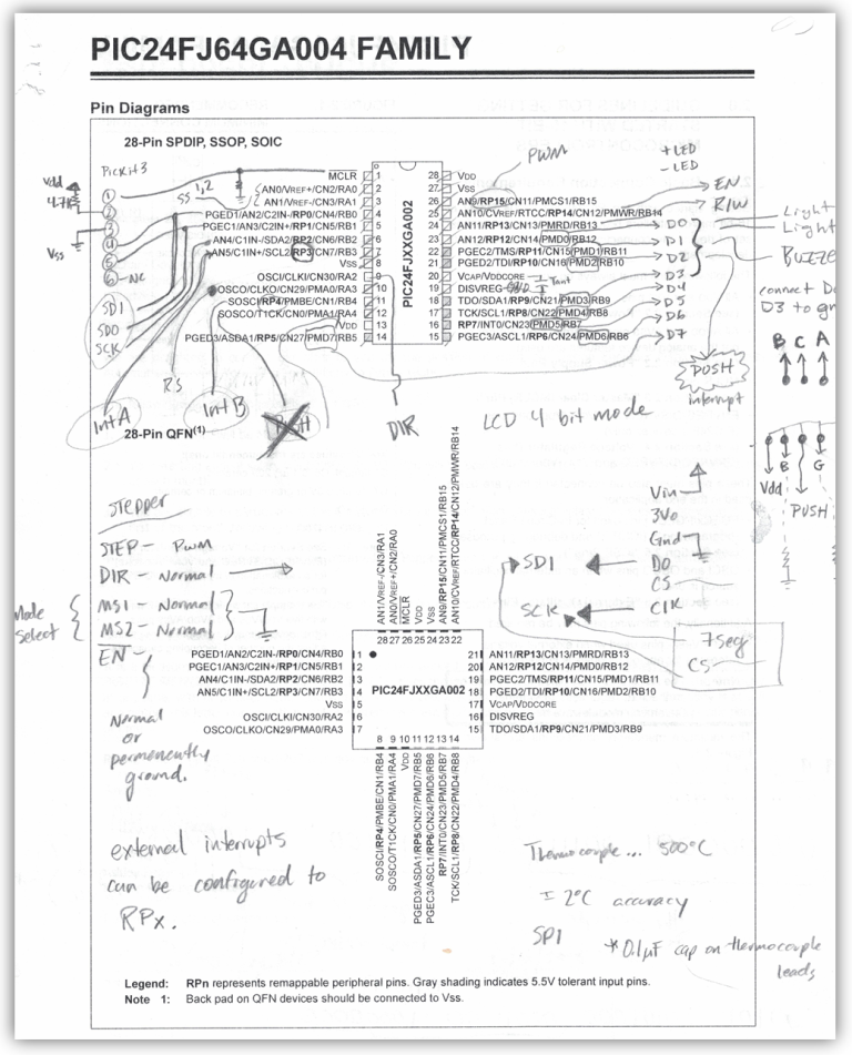 PIC24 microcontroller pin diagram with I/O requirements annotated