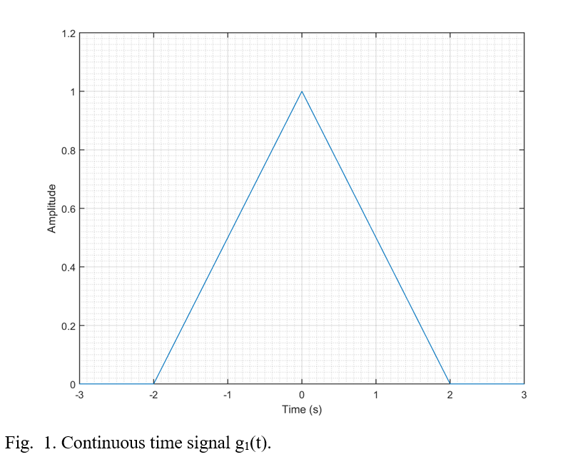 Triangular pulse signal g1(t) plotted in time domain