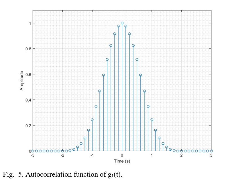 Autocorrelation function Rg1(tau) of signal g1(t)