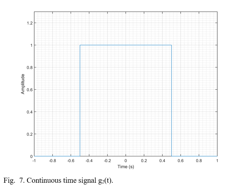Rectangular pulse signal g2(t) plotted in time domain