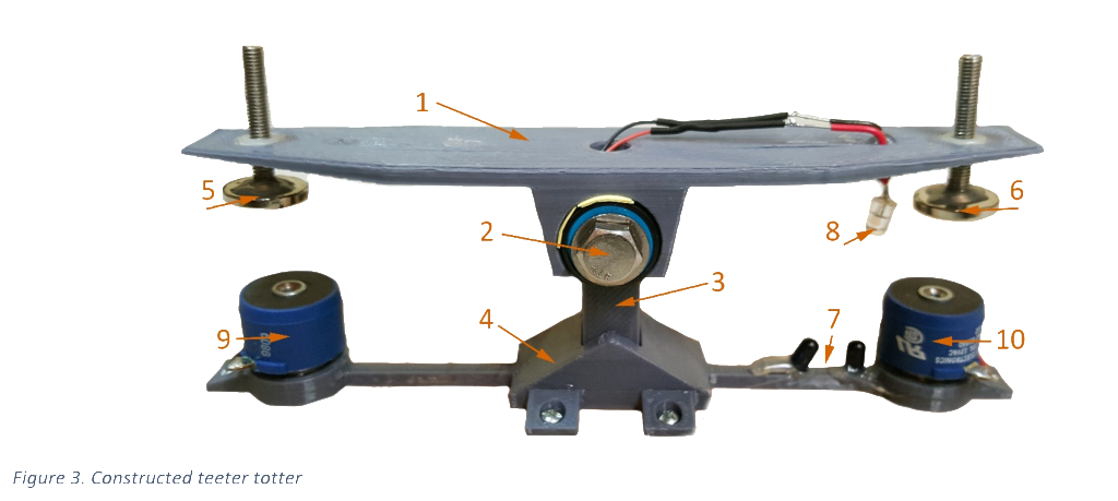 3D model of complete teeter totter assembly in Blender