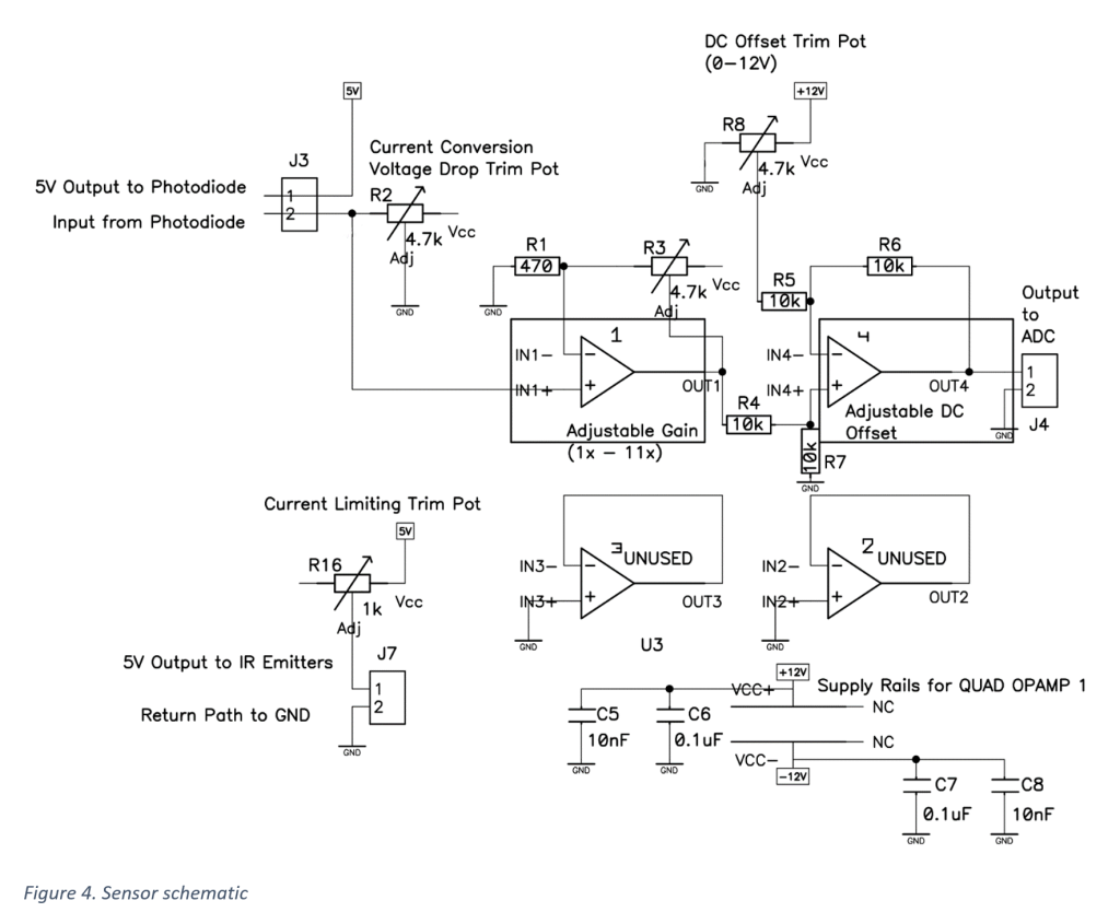 Schematic diagram of sensor and actuator network with ADC/DAC connections