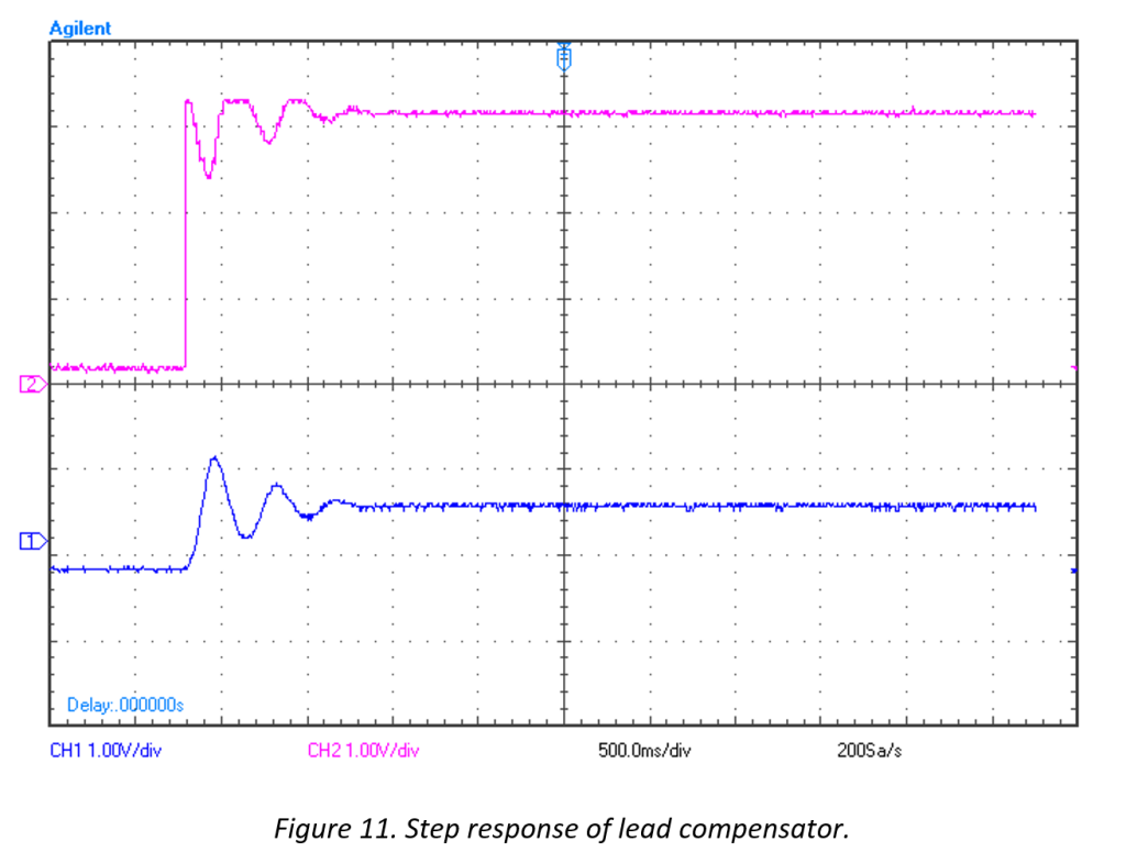 Step response of lead compensated system showing steady state error