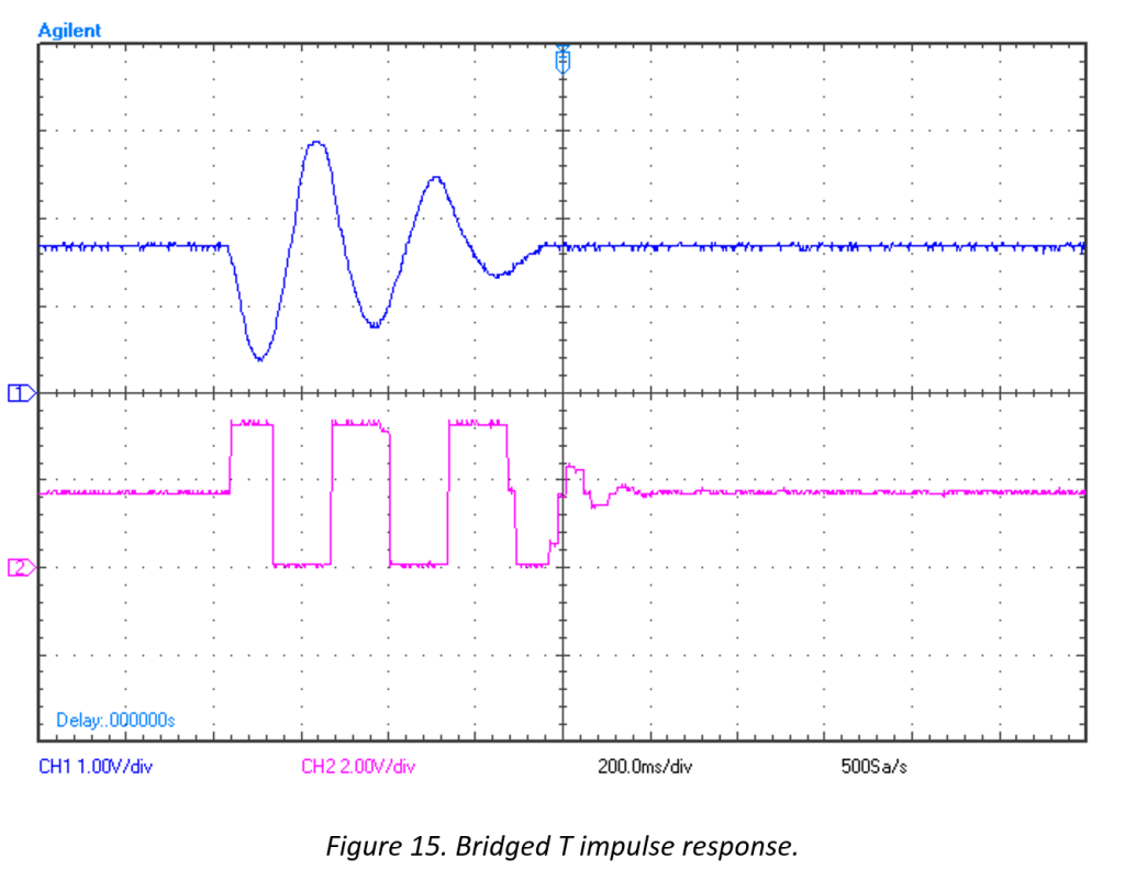 Impulse response on ARM Cortex-M4 achieving 20x settling time improvement