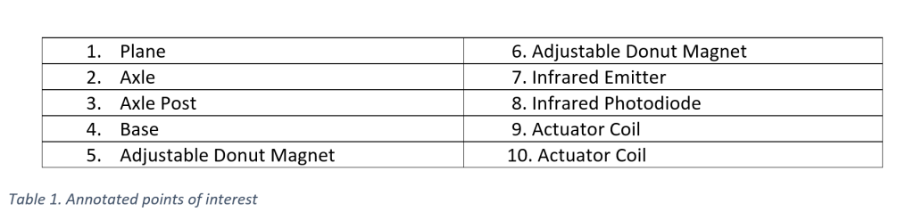 teeter_table1